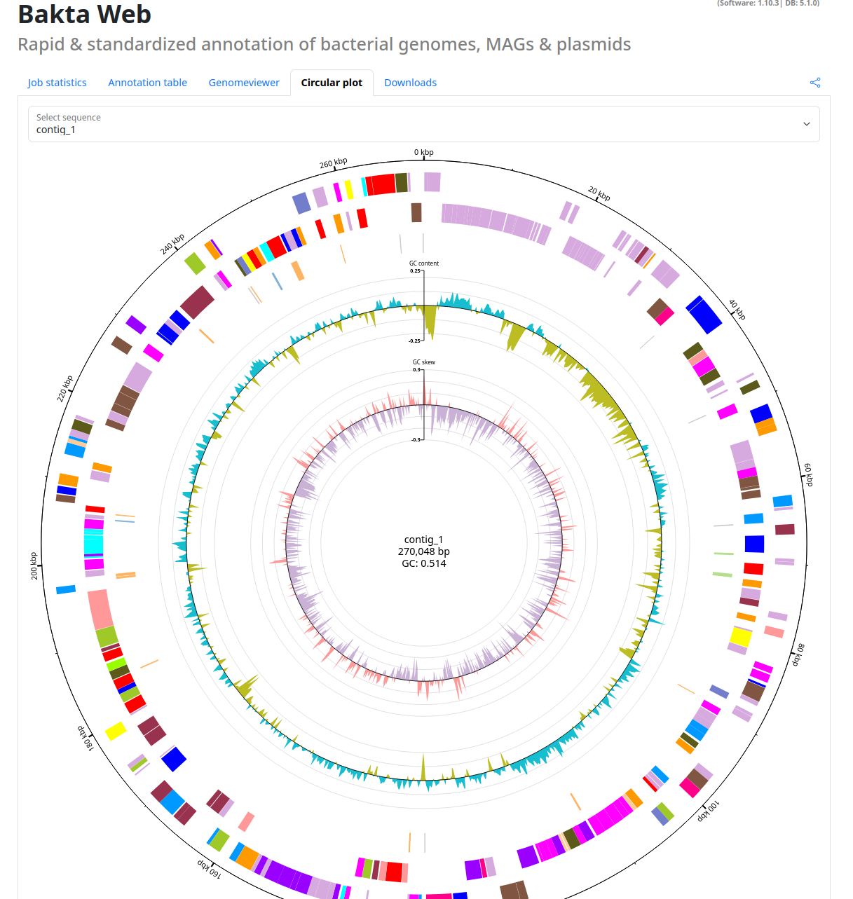 circular_plot